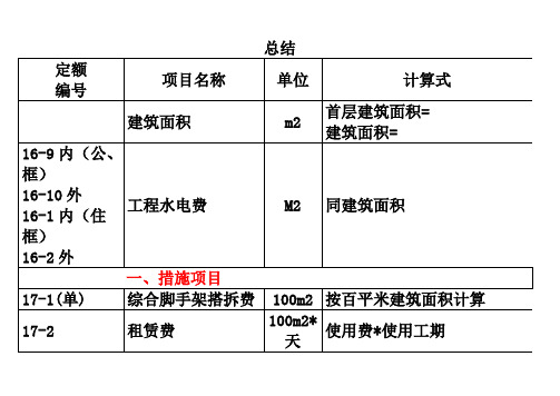 土建造价员定额总结14