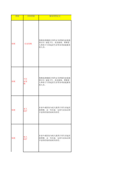 家政服务内容标准.xls