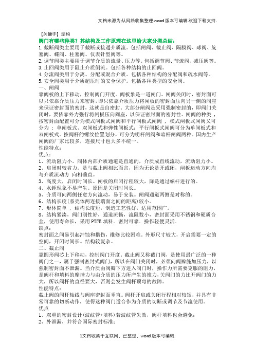 【结构】十五种常用阀门结构及工作原理带示意图