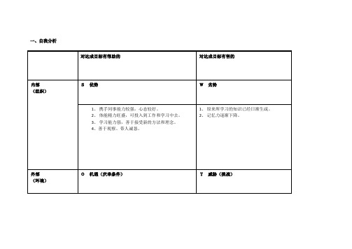 个人自我诊断SWOT分析表单