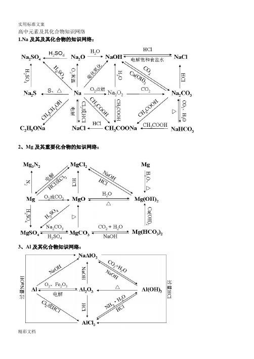 高中化学元素及其化合物知识网络