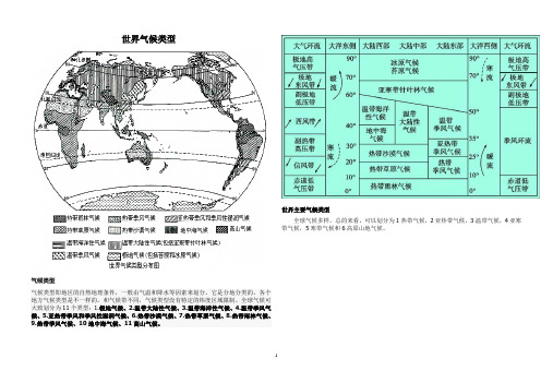 世界气候类型全面总结