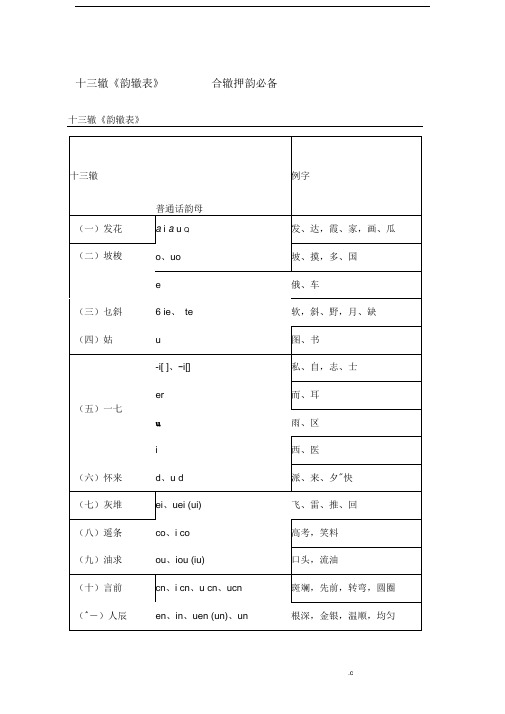 十三辙韵辙表——合辙押韵必备