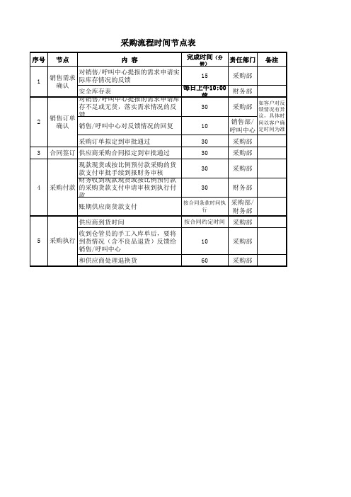 采购流程时间节点表