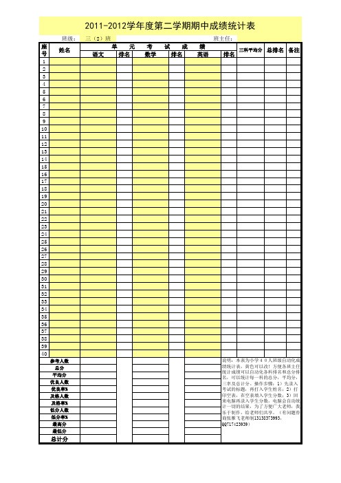 班主任成绩自动化统计表