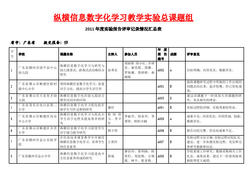 纵横信息数字化学习教学实验总课题组 2011年度实验报告评审记录