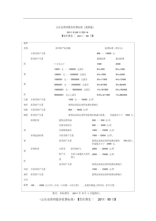 山东省律师服务收费管理实施办法