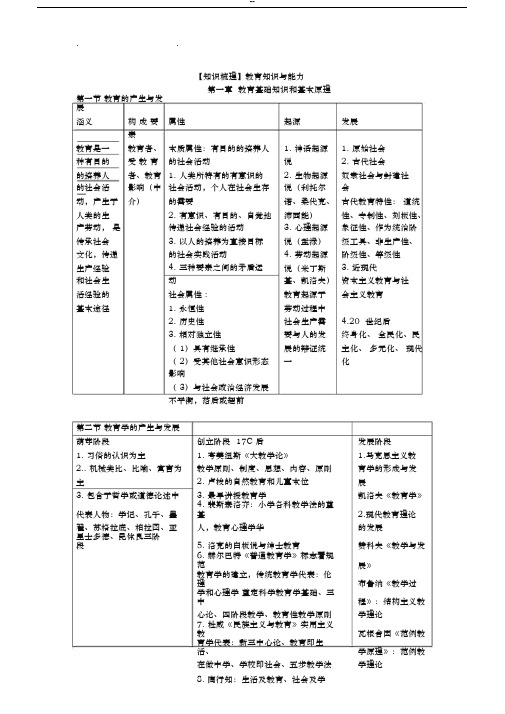 教师资格证考试_教育学__教育知识与能力_框架整理
