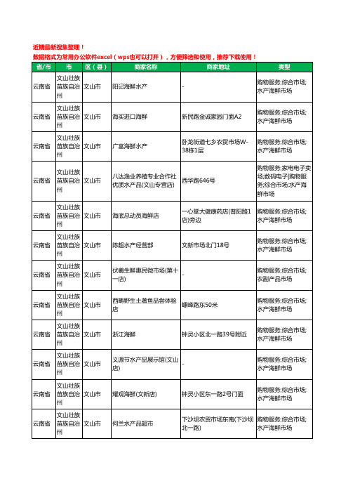 2020新版云南省文山壮族苗族自治州文山市水产工商企业公司商家名录名单黄页联系方式大全15家