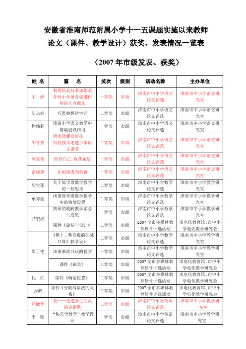 安徽省淮南师范附属小学十一五课题实施以来教师