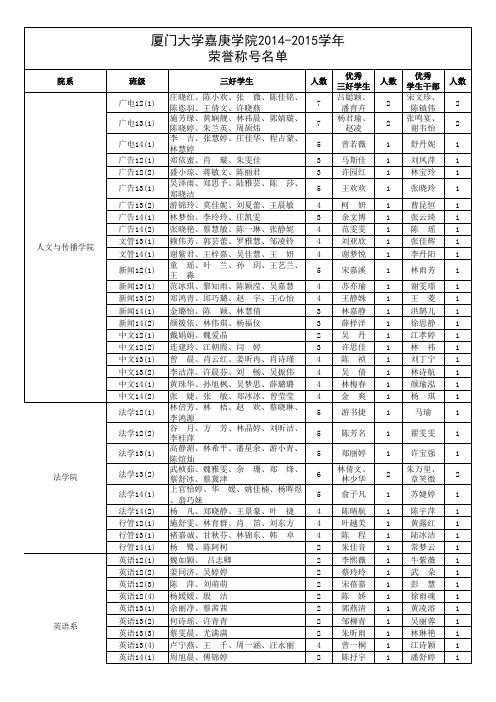 厦门大学嘉庚学院20142015学年荣誉称号