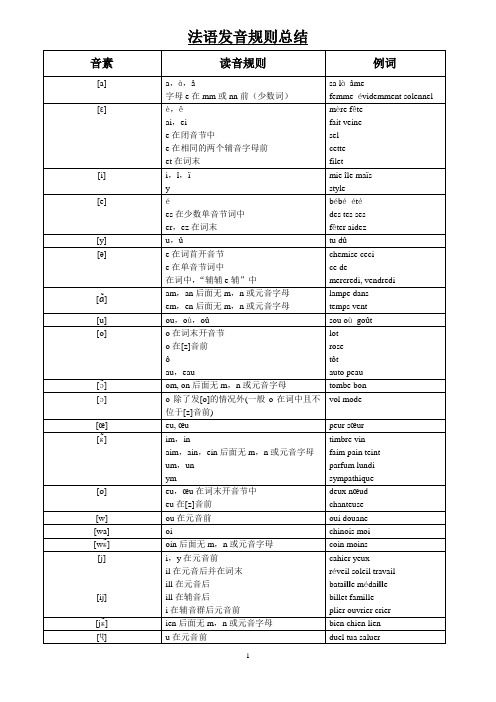 新大学法语第一册 1-3单元知识点归纳