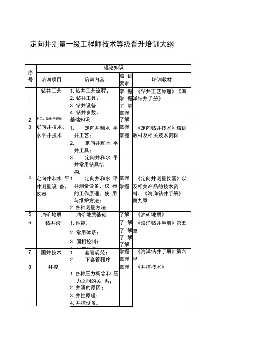 定向井测量一级工程师技术等级晋升培训大纲