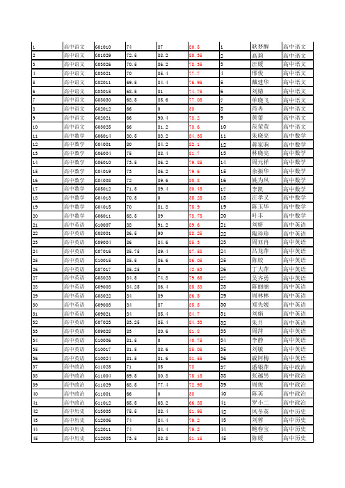 2012年芜湖县招考教师高中各科最后成绩ook1