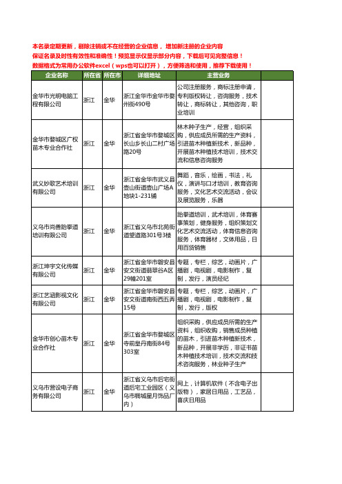 新版浙江省金华培训服务工商企业公司商家名录名单联系方式大全286家
