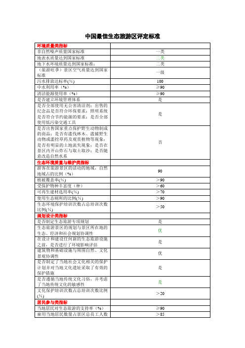 中国最佳生态旅游区评定标准