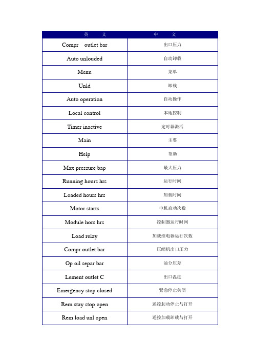 电脑控制器中英文对照