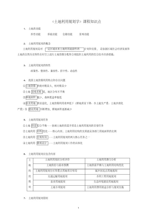 《土地利用规划学》课程知识点(2015-12-07)剖析