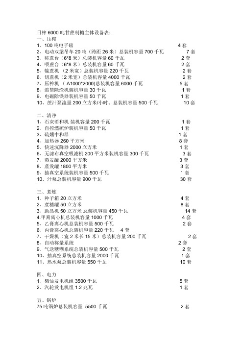 6000t糖厂主要设备