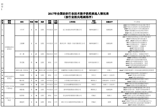 全国纺织行业技术能手获奖候选人情况表