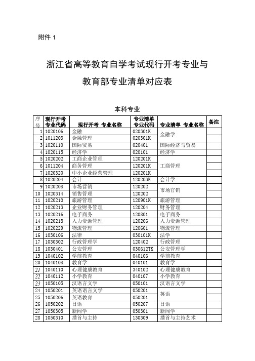 浙江省高等教育自学考试现行开考专业和教育部专业清单对应表.doc