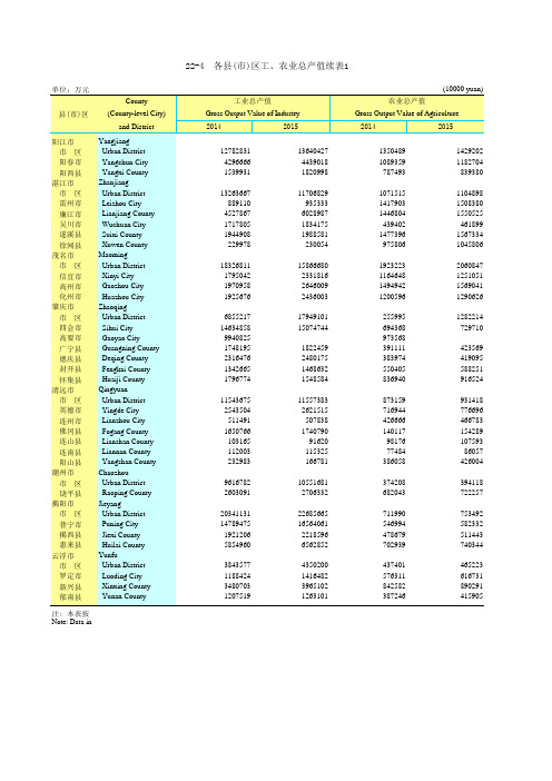 广东统计年鉴2016社会经济发展指标：各县(市)区工农业总产值续表1