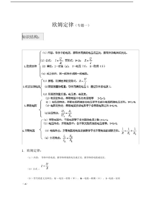 (完整)初中电学欧姆定律专题.doc