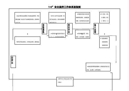 监控体系流程图资料