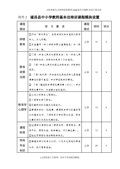 遂昌中小学教师基本功培训课程模块设置