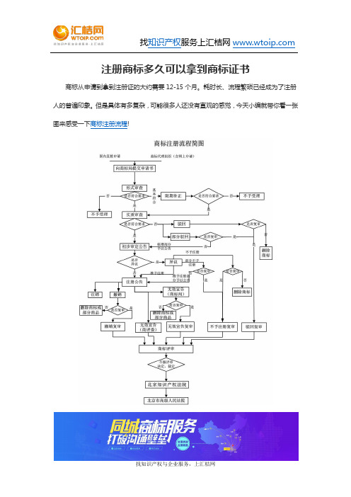 注册商标多久可以拿到商标证书