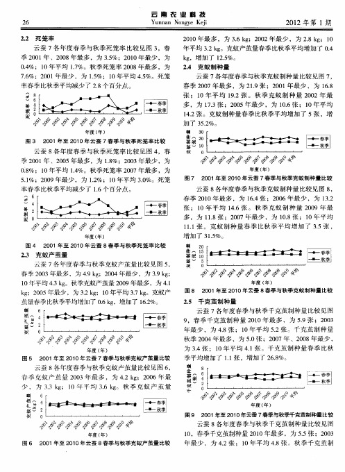 家蚕原种在不同饲养季节中性状指标的差异性比较