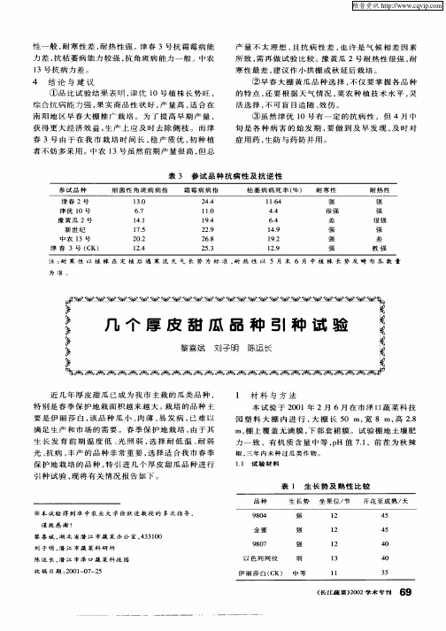 几个厚皮甜瓜品种引种试验