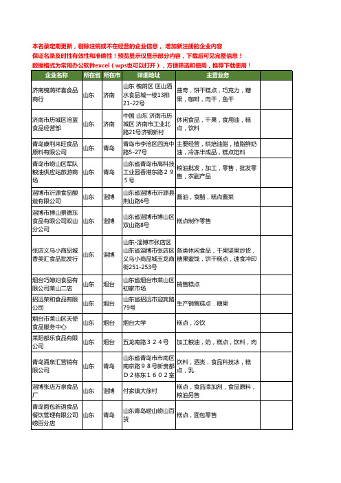 新版山东省食品糕点工商企业公司商家名录名单联系方式大全550家