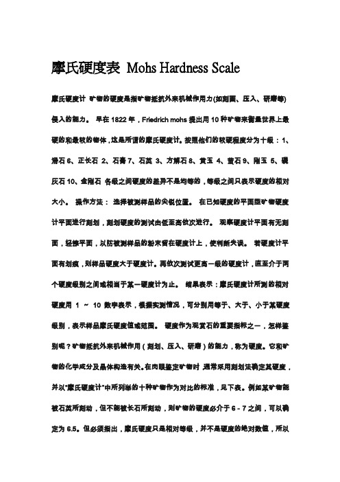 摩氏硬度表莫氏硬度表