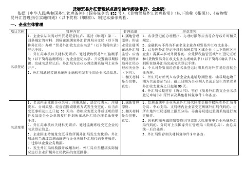 货物贸易外汇管理试点指引操作规程(DOC 29页)