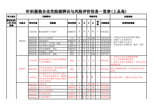 服装厂制衣危险源辨识与风险评价