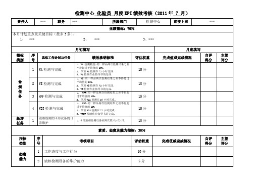 检测中心化验员月度KPI绩效考核(2011年 7 月)