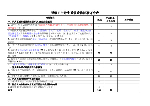 无烟卫生计生系统暗访标准评分表