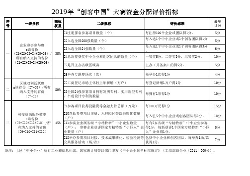 2019年“创客中国”大赛资金分配评价指标