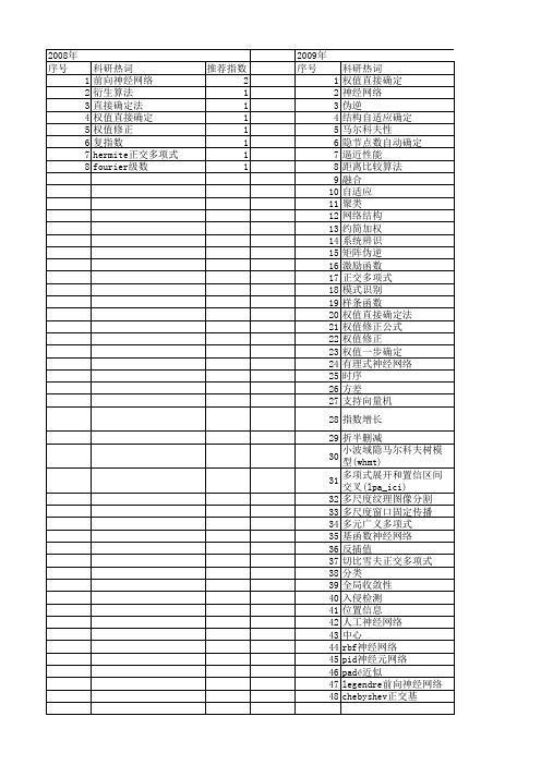 【国家自然科学基金】_权值直接确定_基金支持热词逐年推荐_【万方软件创新助手】_20140730