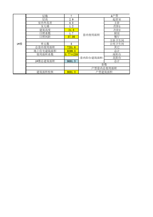 住宅技术经济指标表