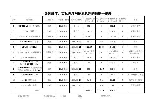 征地拆迁的影响统计表工作表