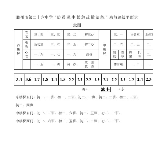 疏散演练示意图