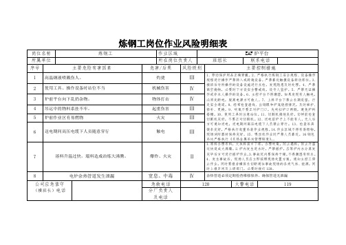 炼钢工岗位作业风险明细表