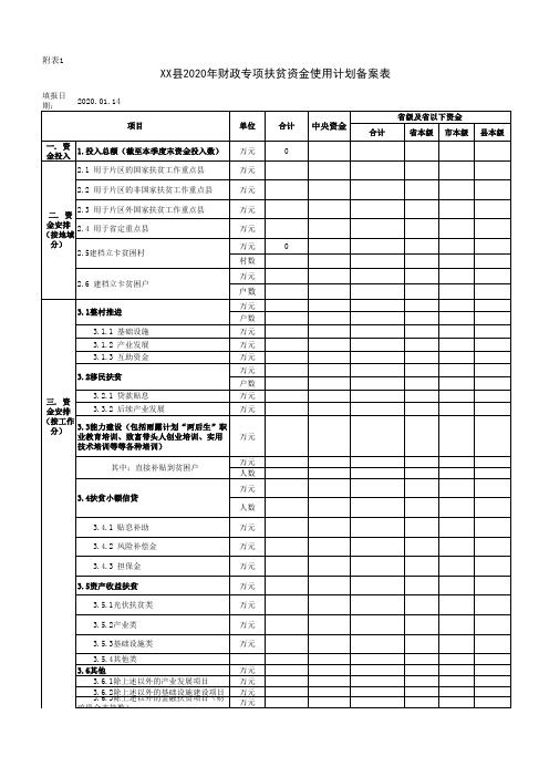 XX县2020年财政专项扶贫资金使用计划备案表