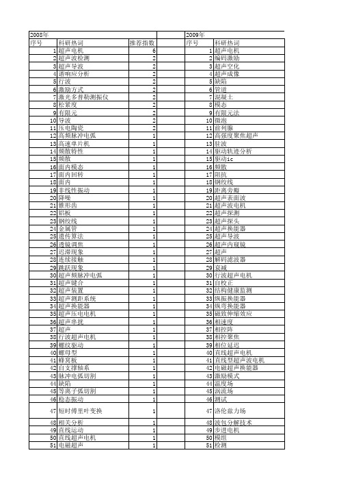 【国家自然科学基金】_超声激励_基金支持热词逐年推荐_【万方软件创新助手】_20140729