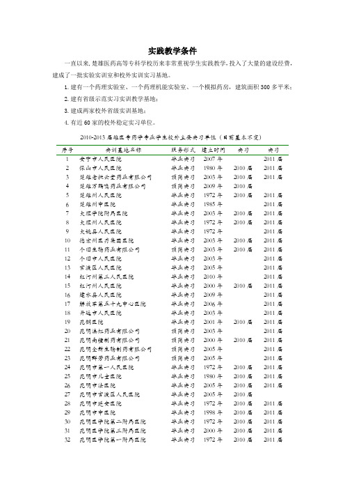 实践教学条件 - 楚雄医药高等专科学校