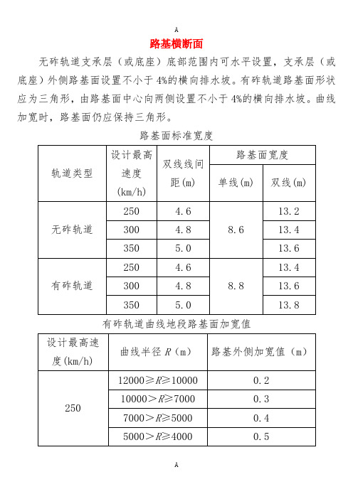 铁路轨道路基标准横断面