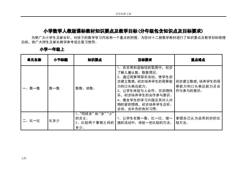 小学数学人教版课标教材知识要点及教学目标(分年级包含知识点及目标要求)