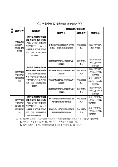 《生产安全事故报告和调查处理条例》自由裁量权执行标准参照